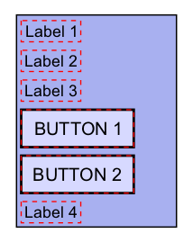 List Layout Manager