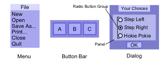 Examples of GLAM container classes
